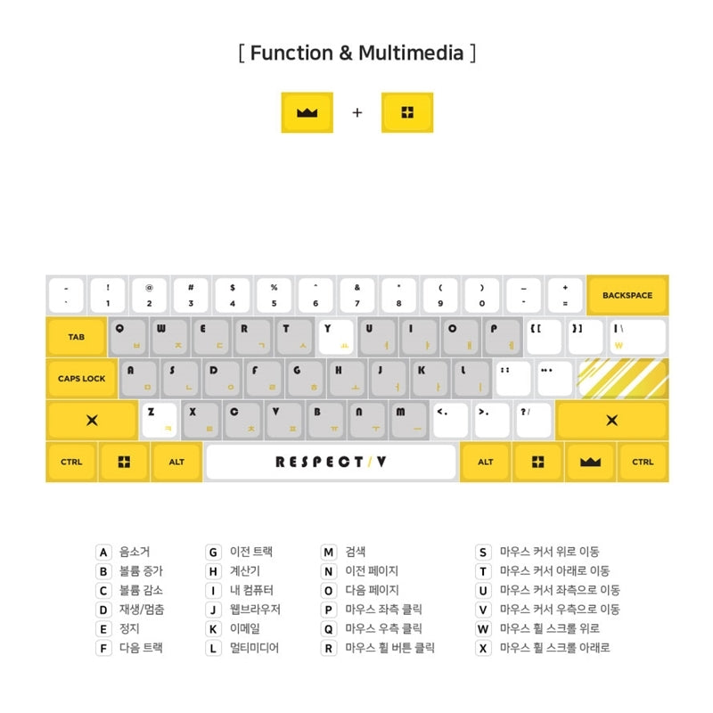 DJMAX - RESPECT/V Keyboard – Harumio